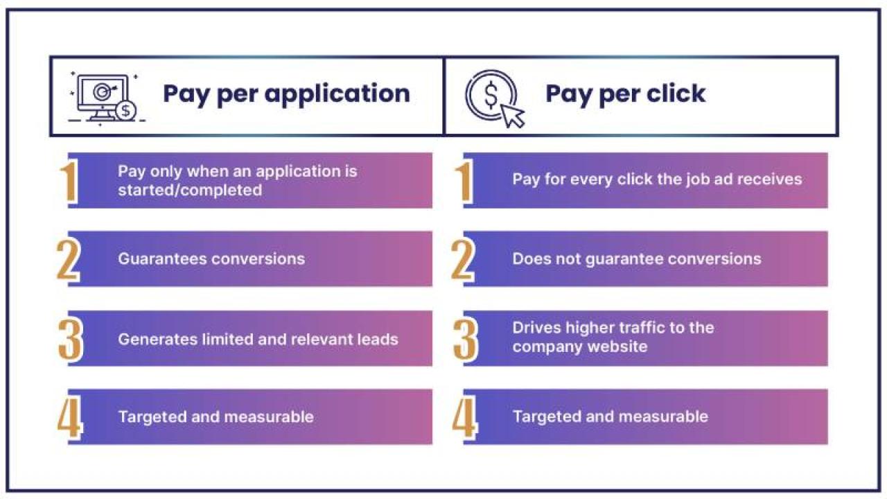 Traffic & Click Jobs